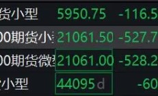 美股股指期货全线下跌！亚太股市全线下挫，日韩股市跌超2%！发生了什么？
