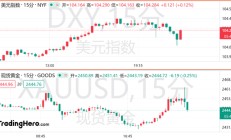 经济降温警报频响，美联储年内三次降息稳了？