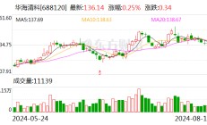 华海清科上半年营收同比增长21.23% 拟近17亿元投向临港研发基地项目