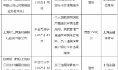 上海松江民生村镇银行被罚150万元：因贷款管理严重违反审慎经营规则 员工违规保管客户银行卡并违规操作等