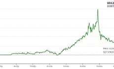 现货钯金深夜诡异暴走 发生了什么？