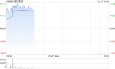 渣打集团1月15日斥资551.26万英镑回购52.72万股