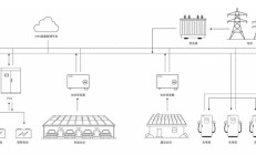 光储充一体化项目应用模式和关键技术解析