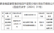 中国银行四平分行被罚30万元：因贷后检查不尽职 信贷资金回流至借款人