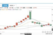 “砸锅卖铁”并购锦湖轮胎，青岛双星能否走出亏损泥潭？