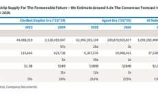 巴克莱眼中的“AI路线图”：Agent从明年开始铺开应用，2027年进入机器人时代