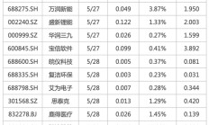 下周影响市场重要资讯前瞻：5月PMI数据将公布，将有2只新股发行，这些投资机会靠谱