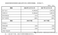 鸿博股份全家卖公司套现佳话背后：华英证券和中信证券是财务顾问数据打架有人造假！