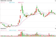 年底再扩容，已有18家券商获碳排放权交易资格