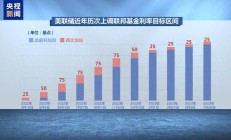 “美元潮汐”收割全球：降息放水推高通胀 加息收网转嫁危机