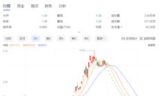 新规后首家！重大违法强制退市，连续多年造假！此前股价蹦极式涨跌停