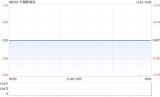 中国新电信接获联交所额外复牌指引