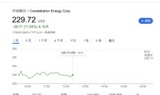 AI核电危险了？为亚马逊数据中心增加供电遭否决 美国核电股大跌