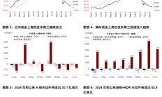 中金：南北向资金分化加大