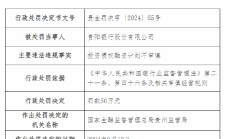 贵阳银行被罚50万元：投资债权融资计划不审慎