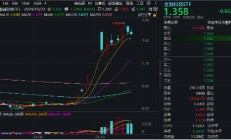 大金融午后跳水，指南针领跌超7%，金融科技ETF（159851）全天振幅超5%，原因找到了……