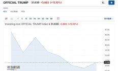 周末，TRUMP币狂飙！马斯克，提出重磅计划！