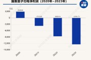 国盾量子结束一年半“无主”状态 中国电信子公司成其控股股东