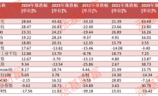 2020至2024！这5年有没有年年都赚钱的权益类基金？金元顺安元启近5年赚260%，华商新趋势赚154%（名单）