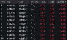 银行中期分红季将至，资金增配空间可期，银行ETF（512800）重拾相对收益，近10日连续吸金4．48亿元！