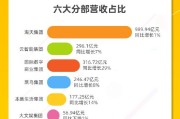 看图：阿里Q2营收2365亿元 连续三个季度回购超40亿美元