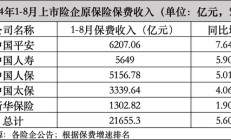 保险股逆市走强中国平安涨近2% 保险新“国十条”激活养老金融市场