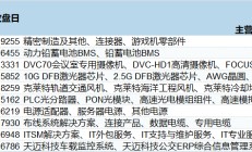 顺钠股份、中恒电气等概念股大爆发，“算力生意”现在赚钱吗？