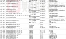 债市处罚盘点，45份罚单凸显交易商协会高压态势，另有部分银行隐债违规受金监处罚