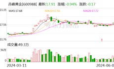 赤峰黄金：筹划发行H股股票并在香港联交所主板上市