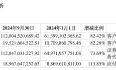 前三季度业绩下降，“券商茅”东方财富能否撑得起翻倍股价？