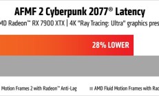 AMD 发布 AFMF 2 技术预览版，4K 帧生成延迟时间平均降低 28%