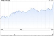 尾盘：道指上涨逾300点 标普500指数再创盘中新高