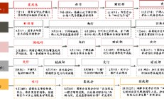 大咖研习社|国泰基金胡松：做有安全边际的价值投资