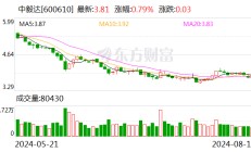 中毅达：拟向天津信璟定增募资不超2.1亿元