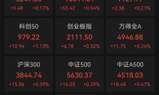 盘中！万科A涨停！地产股爆发