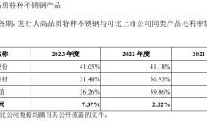 上大股份IPO：研发费用率明显偏低 净利润暴涨却与经营净现金流背离