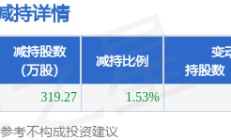 1月26日洪田股份发布公告，股东减持319.27万股