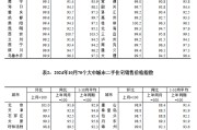 房价涨了跌了？数据公布！