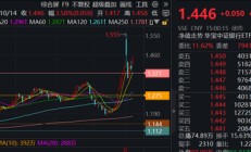 多重利好牵引，银行重拾“牛途”！银行ETF（512800）喜提量价双升，近10日狂揽13.33亿元！