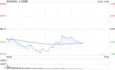 午评：沪指半日跌0.7% 算力、数字经济板块走弱