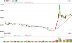 开源证券田渭东：以我为主，从容应对（附操作策略）