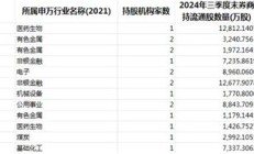 券商调仓换股，最新动向