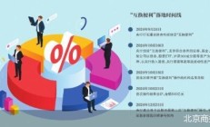 “互换便利”启动 有望撬动千亿资金入市