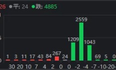 A股罕见！连续地量、超4800家下跌和“国家队”出手，竟同天发生