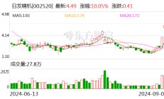 日发精机解聘财务总监 公司两年巨亏24亿元