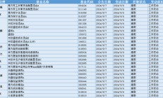 今日必读：14时37分 易方达创业板ETF突然放量！三季度以来股票型ETF涌入3000亿元