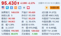 网易涨超2.2% 新游戏《永劫无间》将于7月25公测上线