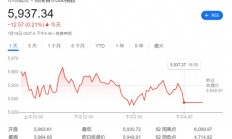 2025年美股何去何从？华尔街给出答案：或是观望者返场的绝佳机会！