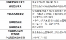 江西铅山农村商业银行被罚90万元：因贷款重组掩盖不良等