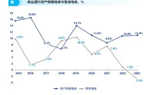 科创企业融资难题待解，银行做好“耐心资本”